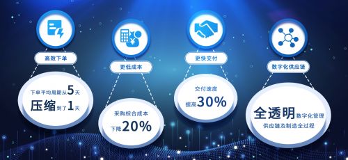 云工廠獲回聲資本1億元戰略投資，加速布局數字廣告設計產業升級